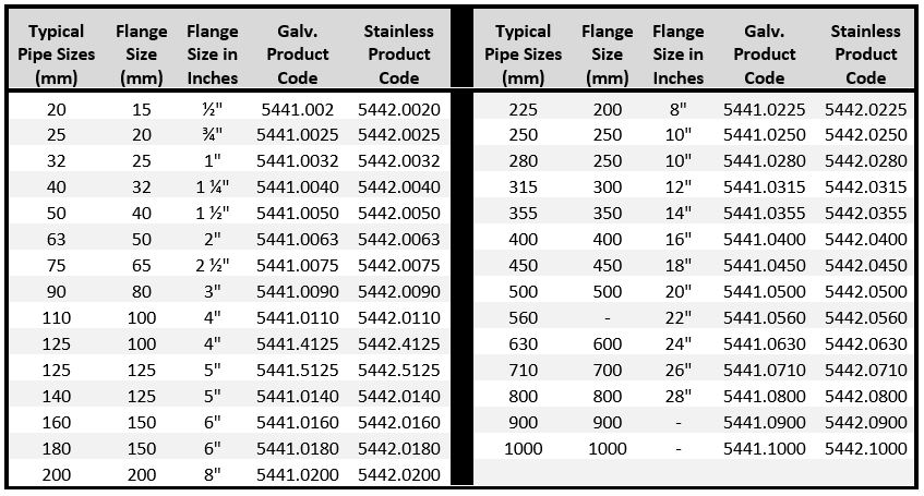 Backing Ring Flanges Available Sizes